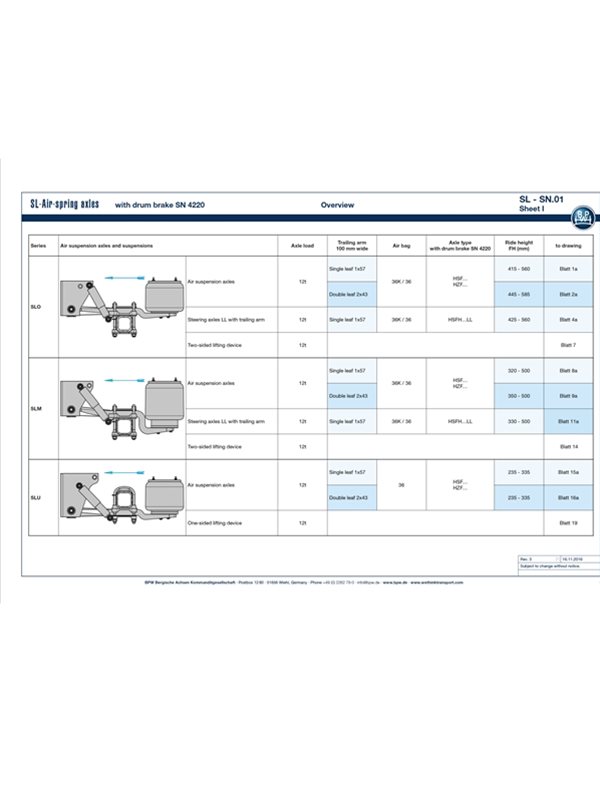 A SL-Air Spring axle with drum brake SN 4220 overview sheet